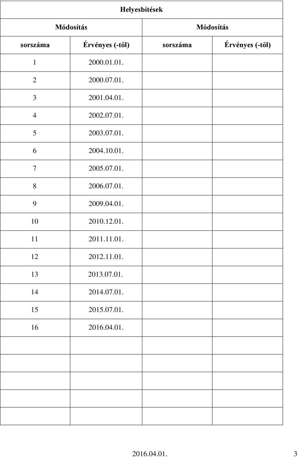 10.01. 7 2005.07.01. 8 2006.07.01. 9 2009.04.01. 10 2010.12.01. 11 2011.11.01. 12 2012.