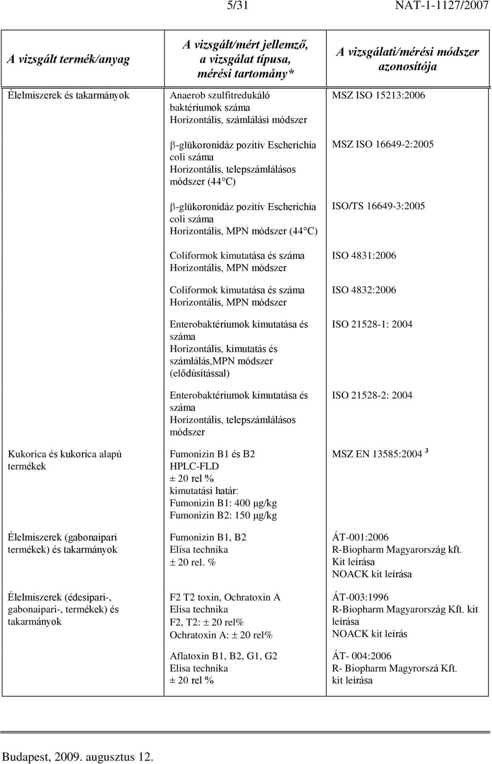 Escherichia coli száma Horizontális, MPN módszer (44 C) Coliformok kimutatása és száma Horizontális, MPN módszer Coliformok kimutatása és száma Horizontális, MPN módszer Enterobaktériumok kimutatása