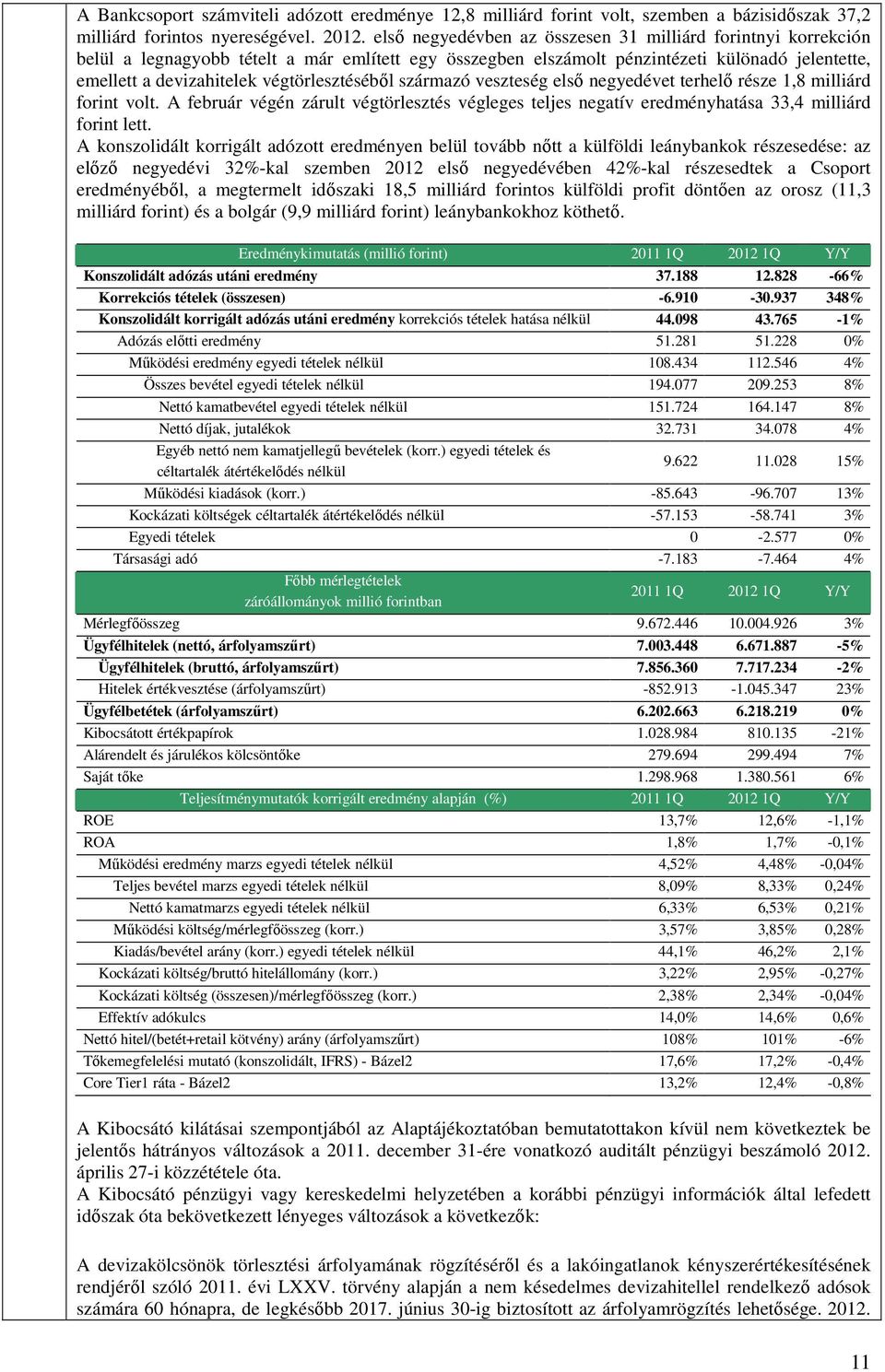 végtörlesztésébıl származó veszteség elsı negyedévet terhelı része 1,8 milliárd forint volt. A február végén zárult végtörlesztés végleges teljes negatív eredményhatása 33,4 milliárd forint lett.