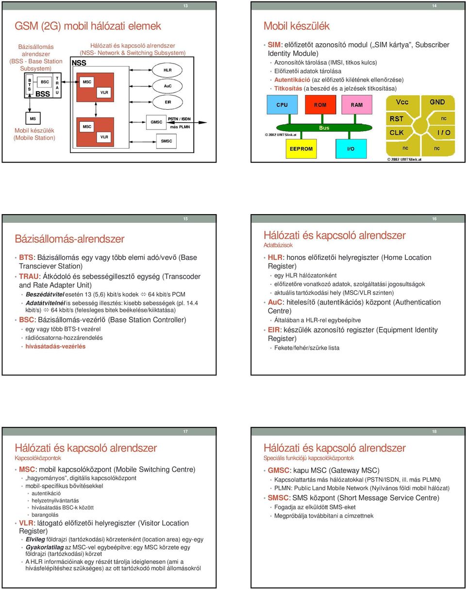 ellenőrzése) Titkosítás (a beszéd és a jelzések titkosítása) MS Mobil készülék (Mobile Station) PSTN / ISDN G más PLMN S Bázisállomás-alrendszer BTS: Bázisállomás egy vagy több elemi adó/vevő (Base