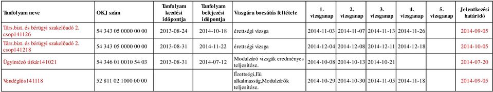 és bérügyi szakelőadó csop141218 54 343 05 0000 00 00 2013-08-24 2014-10-18 érettségi vizsga 2014-11-03 2014-11-07 2014-11-13 2014-11-26