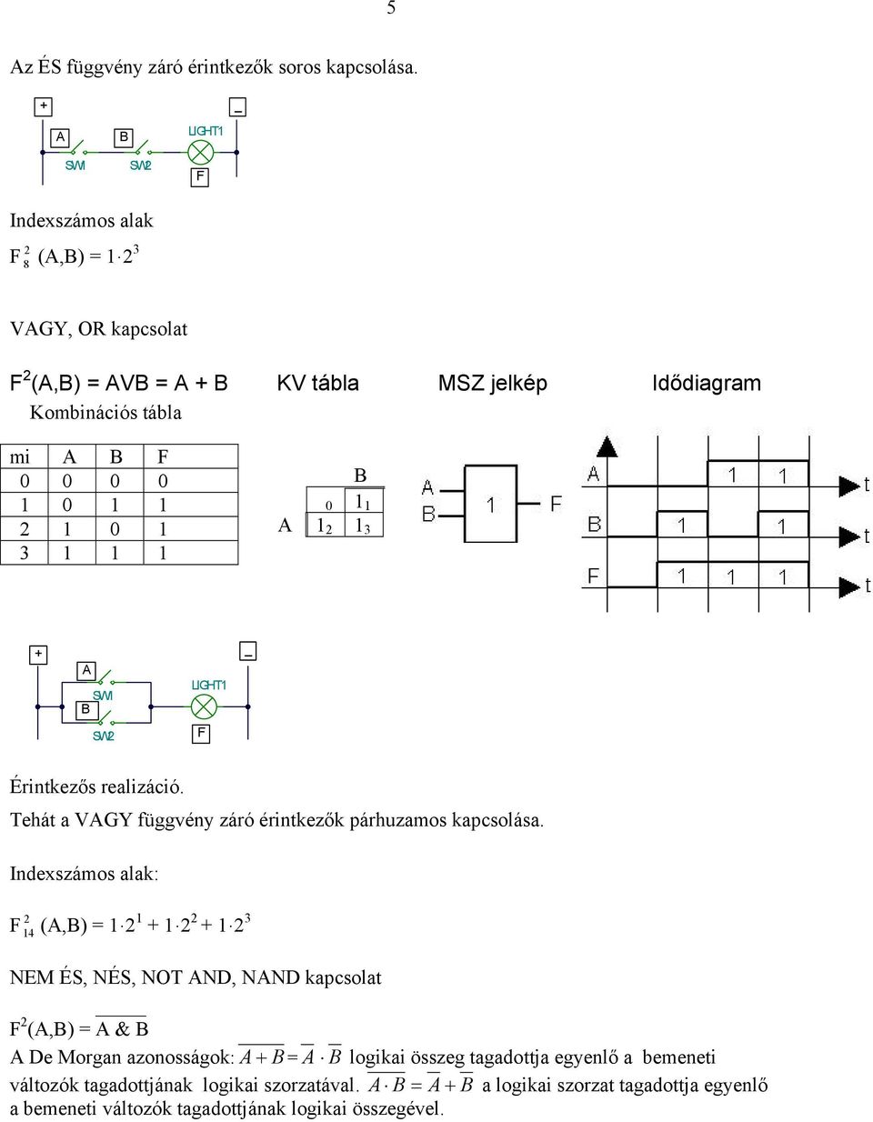 1 2 1 0 1 3 1 1 1 B 0 1 1 A 1 2 1 3 + _ A LIGHT1 SW1 B SW2 F Érintkezős realizáció. Tehát a VAGY függvény záró érintkezők párhuzamos kapcsolása.
