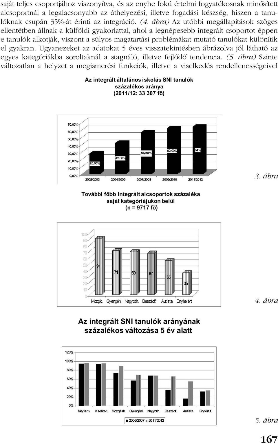 ábra) Az utóbbi megállapítások szöges ellentétben állnak a külföldi gyakorlattal, ahol a legnépesebb integrált csoportot éppen e tanulók alkotják, viszont a súlyos magatartási