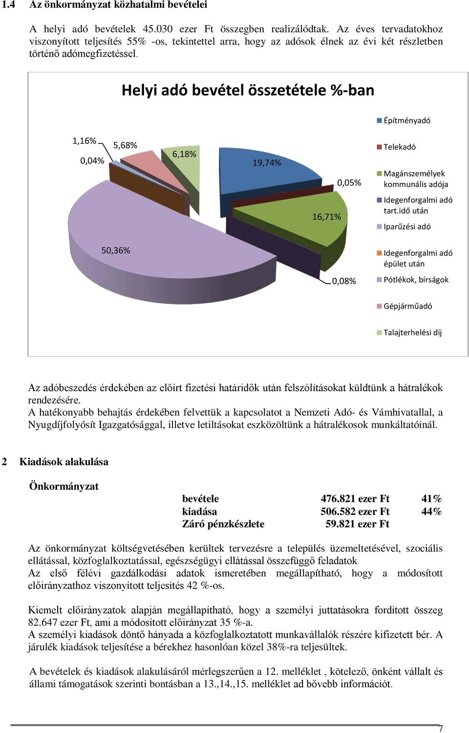 Helyi adó bevétel összetétele %-ban Építményadó 1,16% 0,04% 5,68% 6,18% 19,74% 0,05% Telekadó Magánszemélyek kommunális adója 16,71% Idegenforgalmi adó tart.