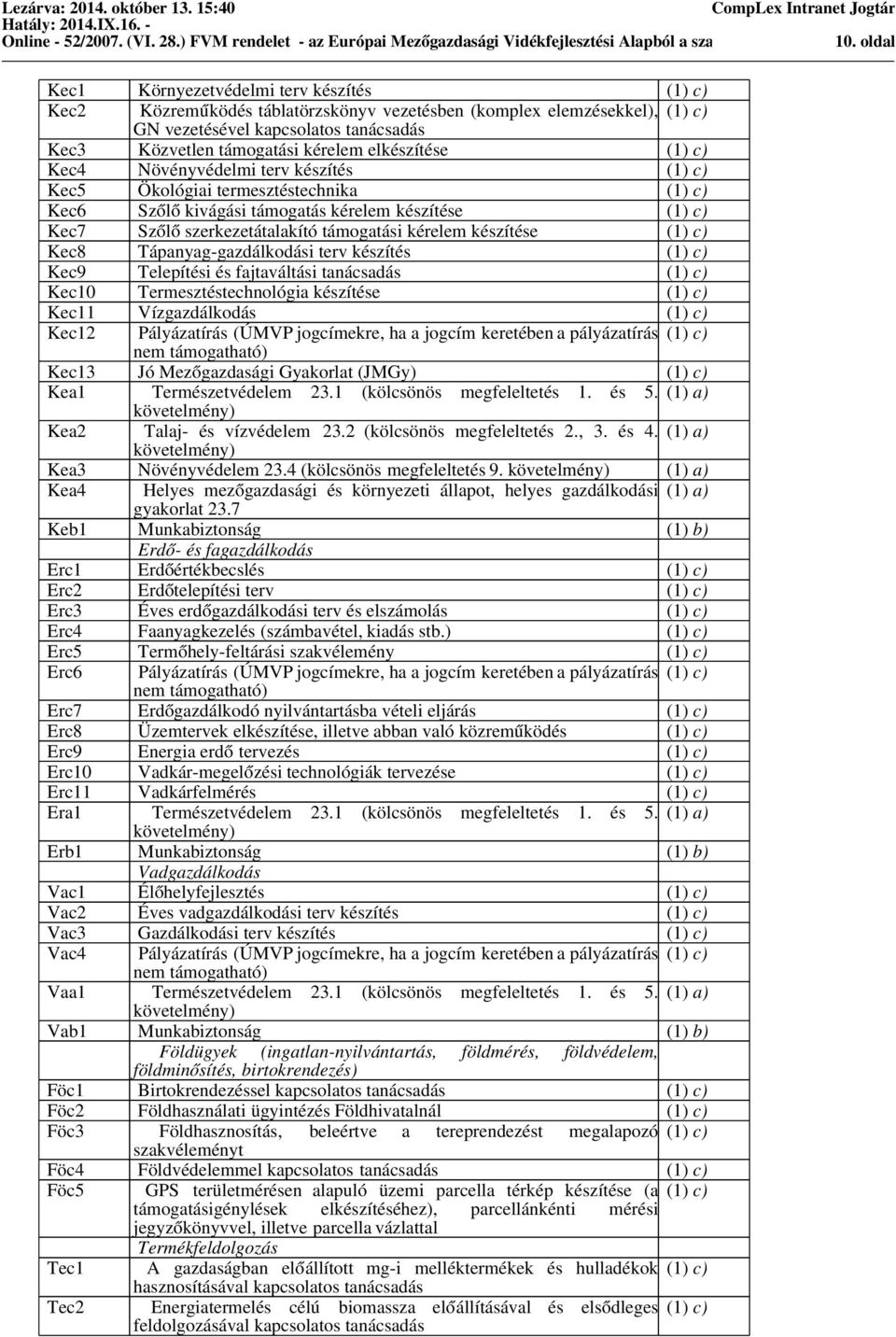 támogatási kérelem készítése (1) c) Kec8 Tápanyag-gazdálkodási terv készítés (1) c) Kec9 Telepítési és fajtaváltási tanácsadás (1) c) Kec10 Termesztéstechnológia készítése (1) c) Kec11 Vízgazdálkodás