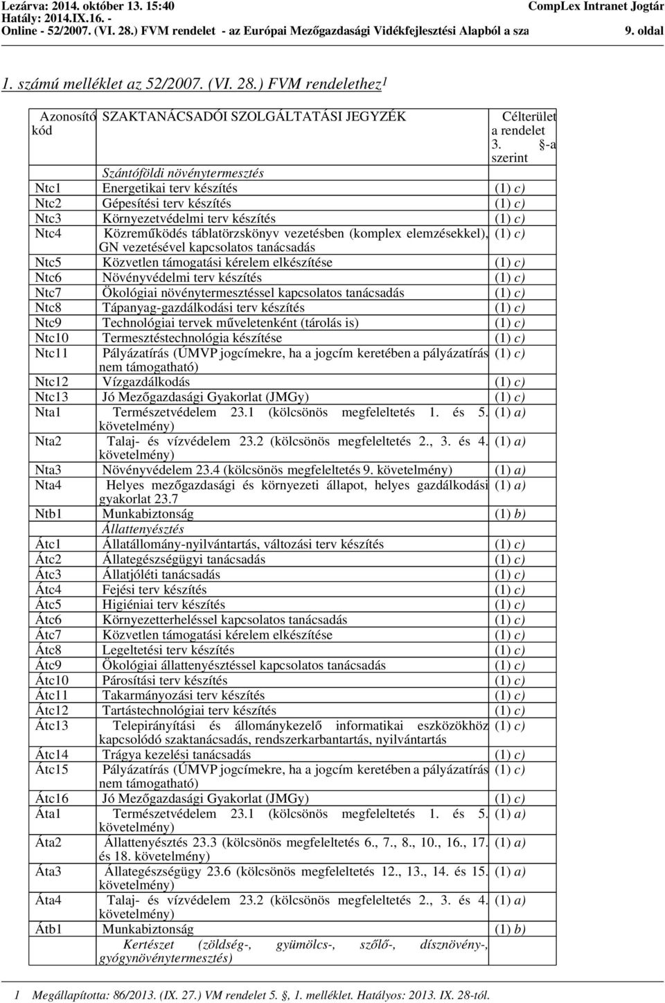 vezetésben (komplex elemzésekkel), (1) c) GN vezetésével kapcsolatos tanácsadás Ntc5 Közvetlen támogatási kérelem elkészítése (1) c) Ntc6 Növényvédelmi terv készítés (1) c) Ntc7 Ökológiai