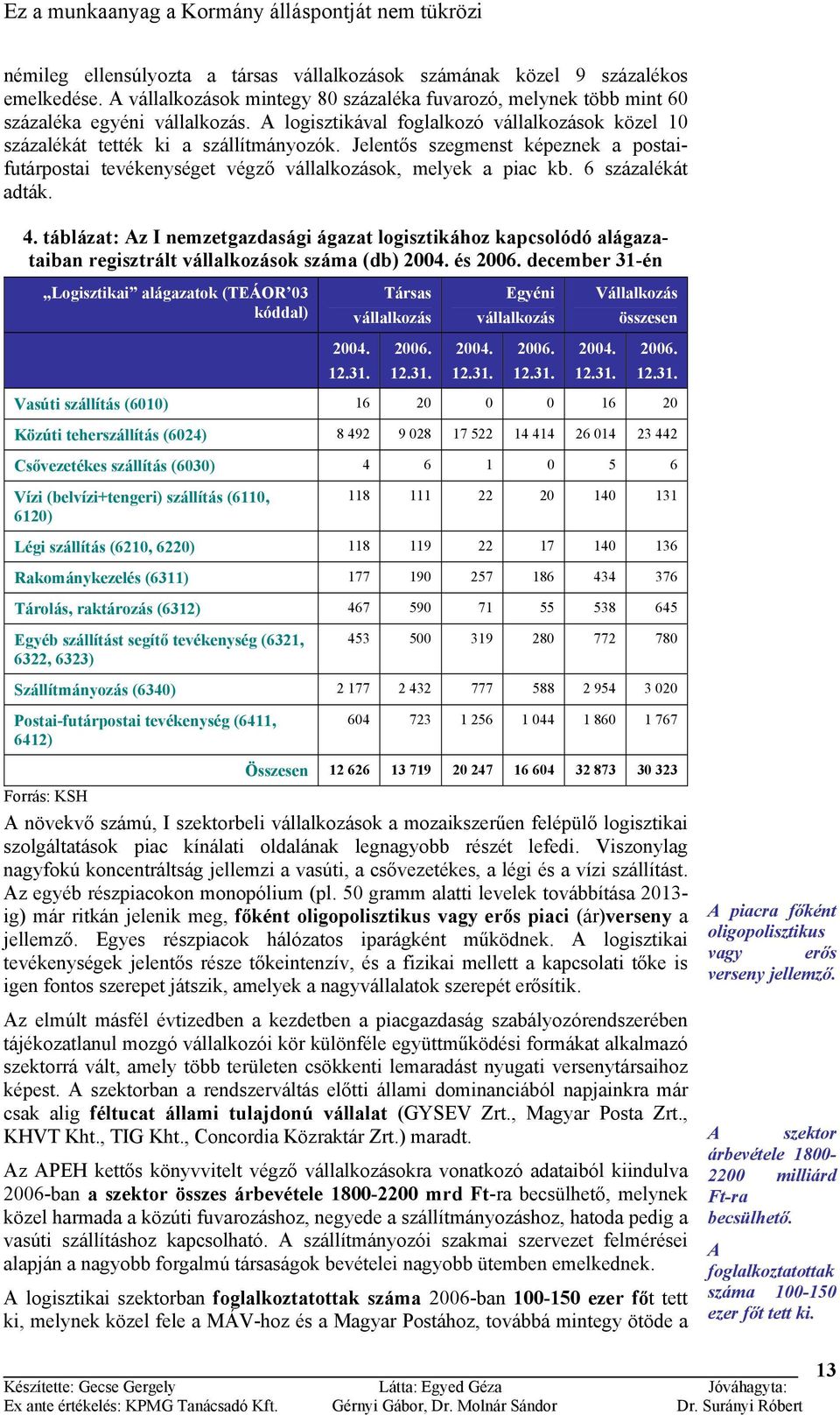 6 százalékát adták. 4. táblázat: Az I nemzetgazdasági ágazat logisztikához kapcsolódó alágazataiban regisztrált vállalkozások száma (db) 2004. és 2006.