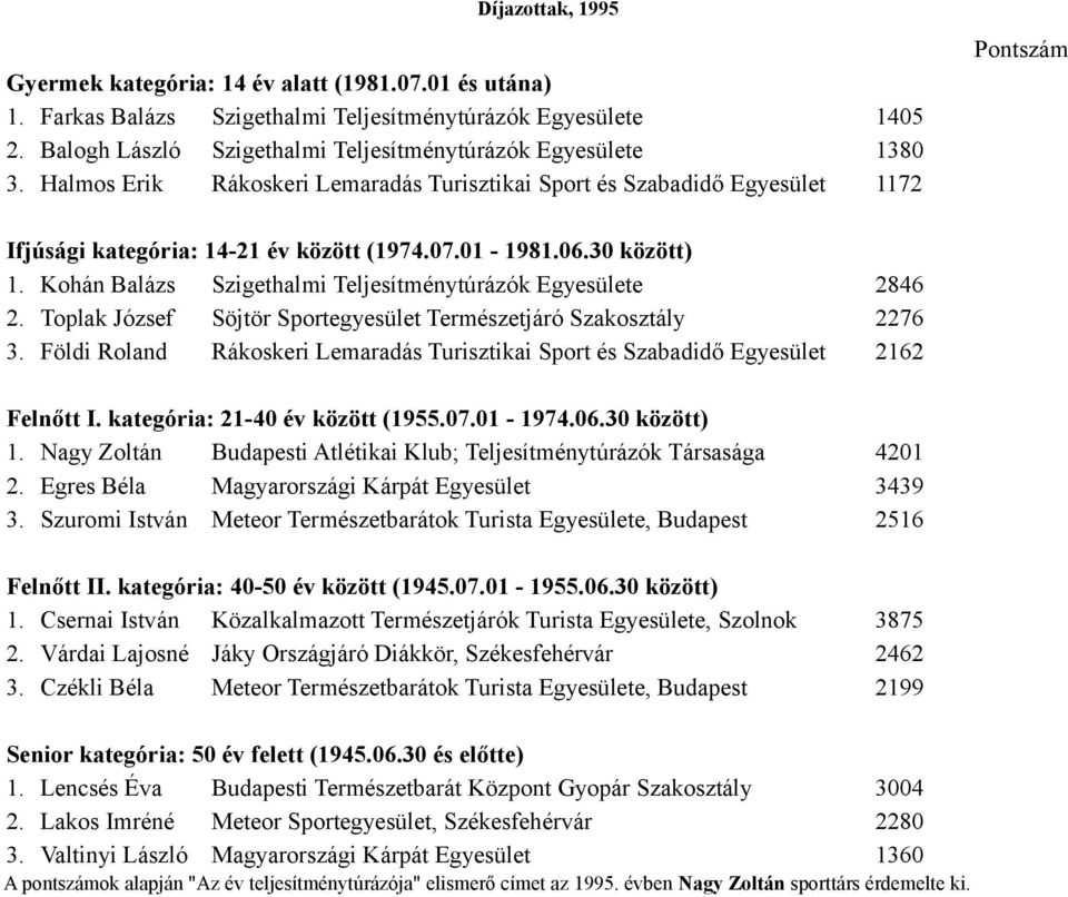 01-1981.06.30 között) 1. Kohán Balázs Szigethalmi Teljesítménytúrázók Egyesülete 2846 2. Toplak József Söjtör Sportegyesület Természetjáró Szakosztály 2276 3.