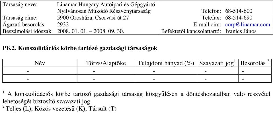 konszolidációs körbe tartozó gazdasági társaság közgyűlésén a döntéshozatalban