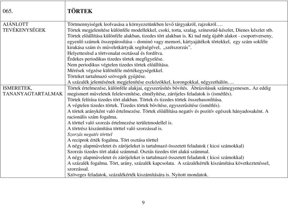 Ki tud még újabb alakot - csoportverseny, egyenlı számok összepárosítása dominó vagy memori, kártyajátékok törtekkel, egy szám sokféle kirakása szám és mőveletkártyák segítségével, szétszorzás.