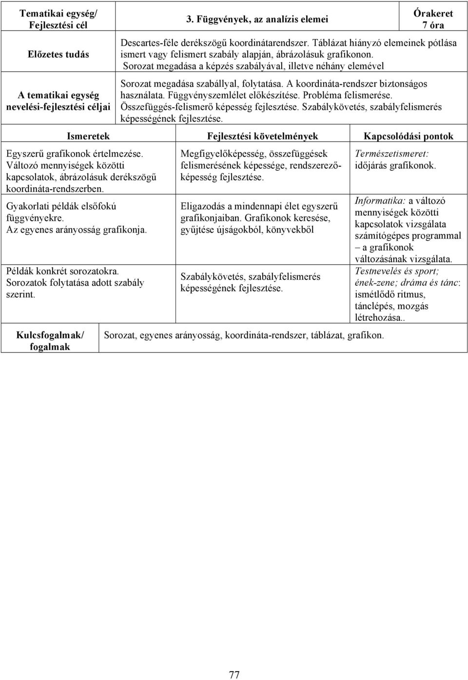 Sorozat megadása a képzés szabályával, illetve néhány elemével Sorozat megadása szabállyal, folytatása. A koordináta-rendszer biztonságos használata. Függvényszemlélet előkészítése.