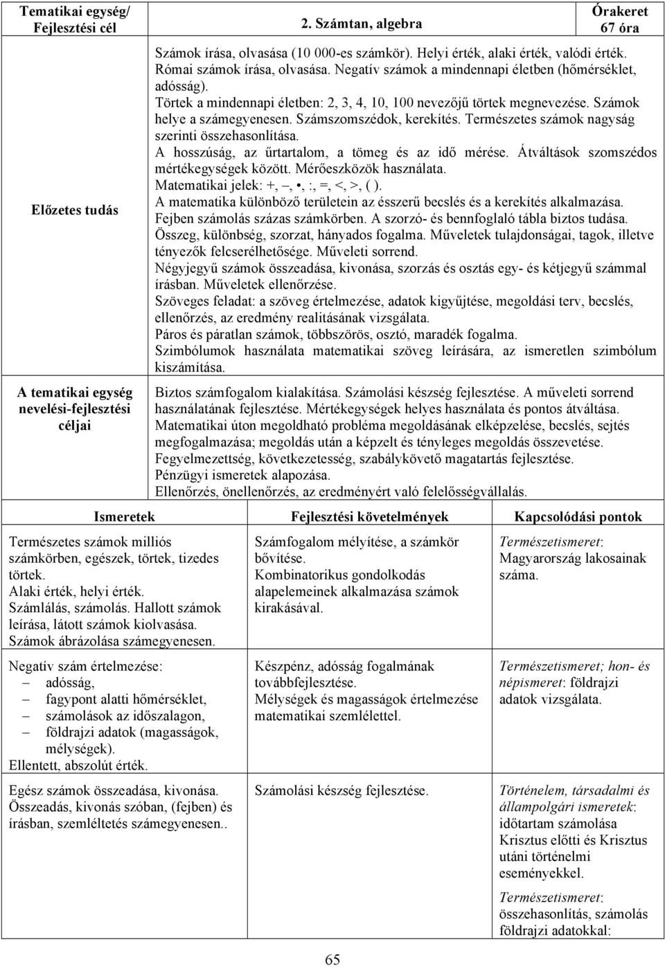 Törtek a mindennapi életben: 2, 3, 4, 10, 100 nevezőjű törtek megnevezése. Számok helye a számegyenesen. Számszomszédok, kerekítés. Természetes számok nagyság szerinti összehasonlítása.