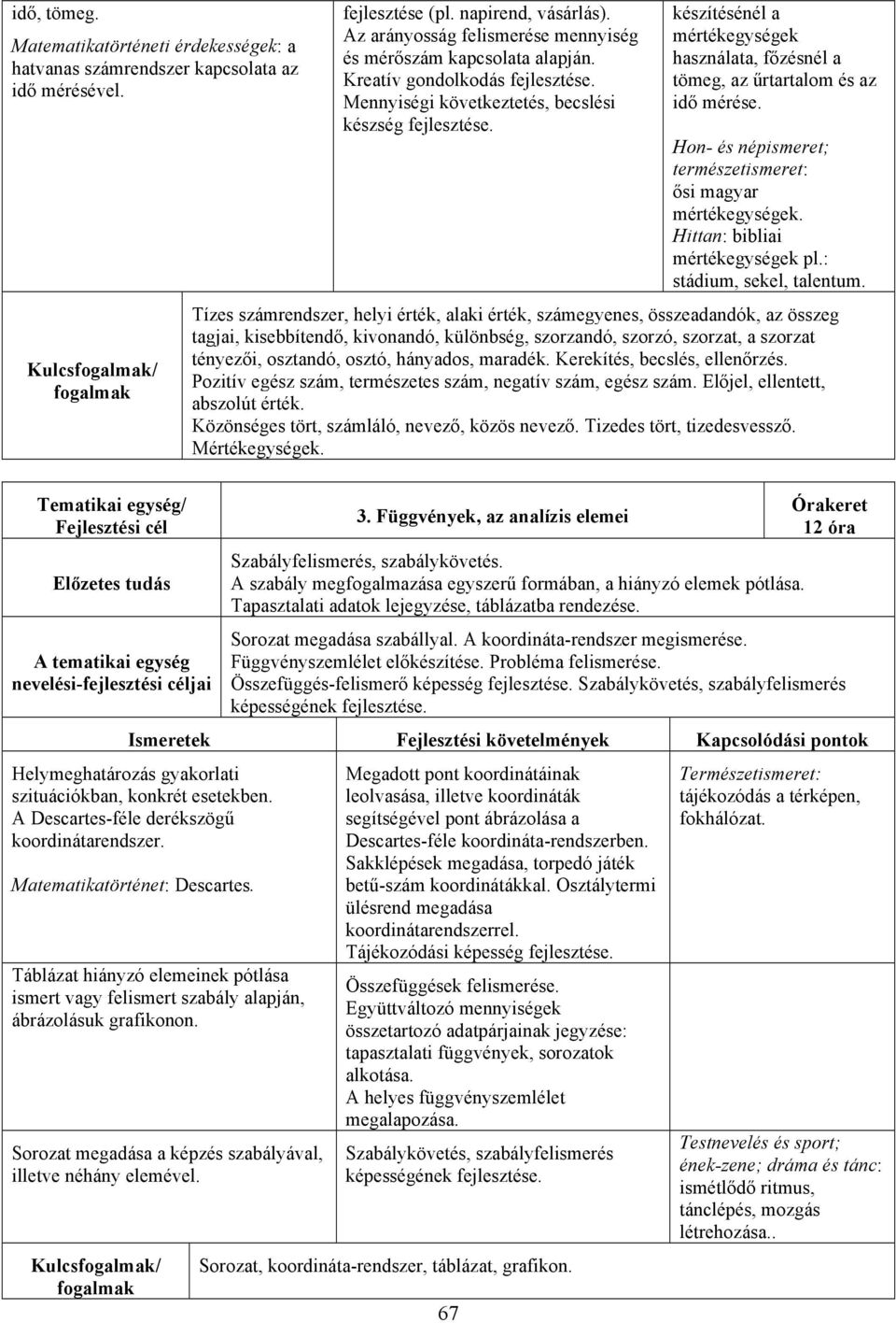 készítésénél a mértékegységek használata, főzésnél a tömeg, az űrtartalom és az idő mérése. Hon- és népismeret; természetismeret: ősi magyar mértékegységek. Hittan: bibliai mértékegységek pl.