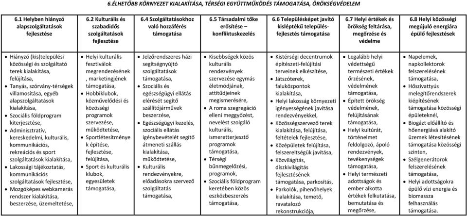 7 Helyi értékek és örökség feltárása, megőrzése és védelme 6.