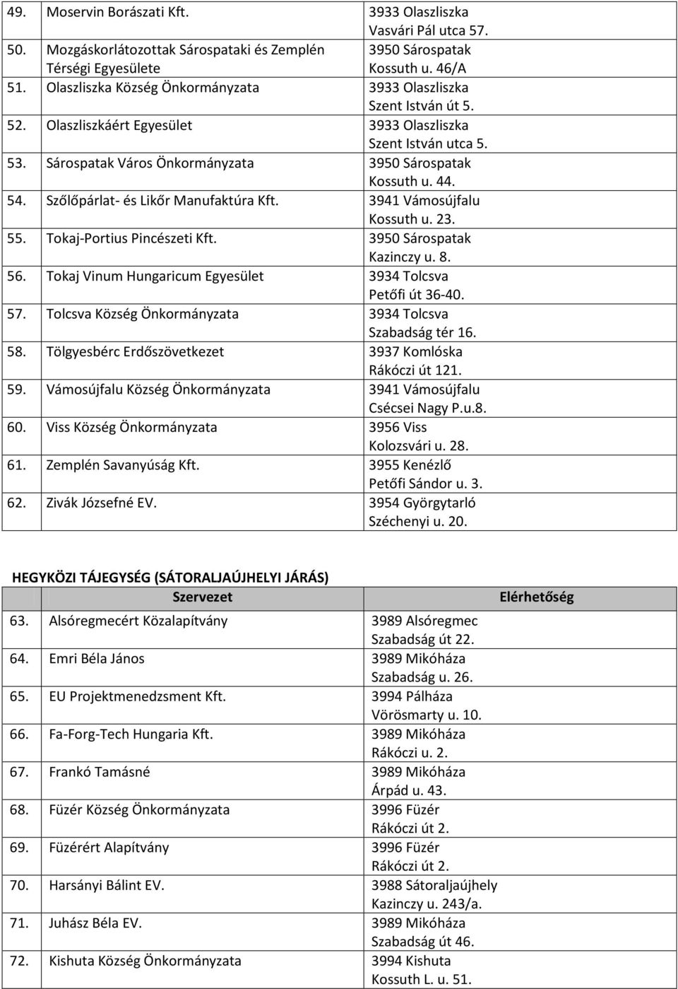 44. 54. Szőlőpárlat- és Likőr Manufaktúra Kft. 3941 Vámosújfalu Kossuth u. 23. 55. Tokaj-Portius Pincészeti Kft. 3950 Sárospatak Kazinczy u. 8. 56.