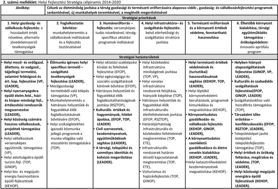 Helyi gazdaság- és vállalkozás-fejlesztés: a hozzáadott érték növelése, alternatív jövedelemszerző tevékenységek támogatása 2.