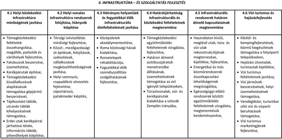 5 Infrastrukturális rendszerek határon átívelő kapcsolatainak megteremtése 4.