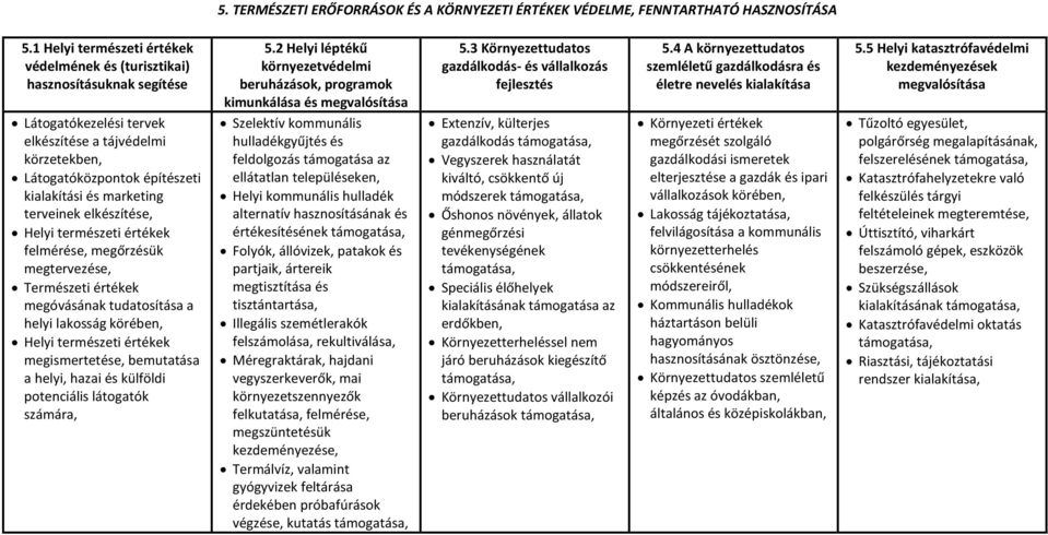 hulladék alternatív hasznosításának és értékesítésének Folyók, állóvizek, patakok és partjaik, ártereik megtisztítása és tisztántartása, Illegális szemétlerakók felszámolása, rekultiválása,