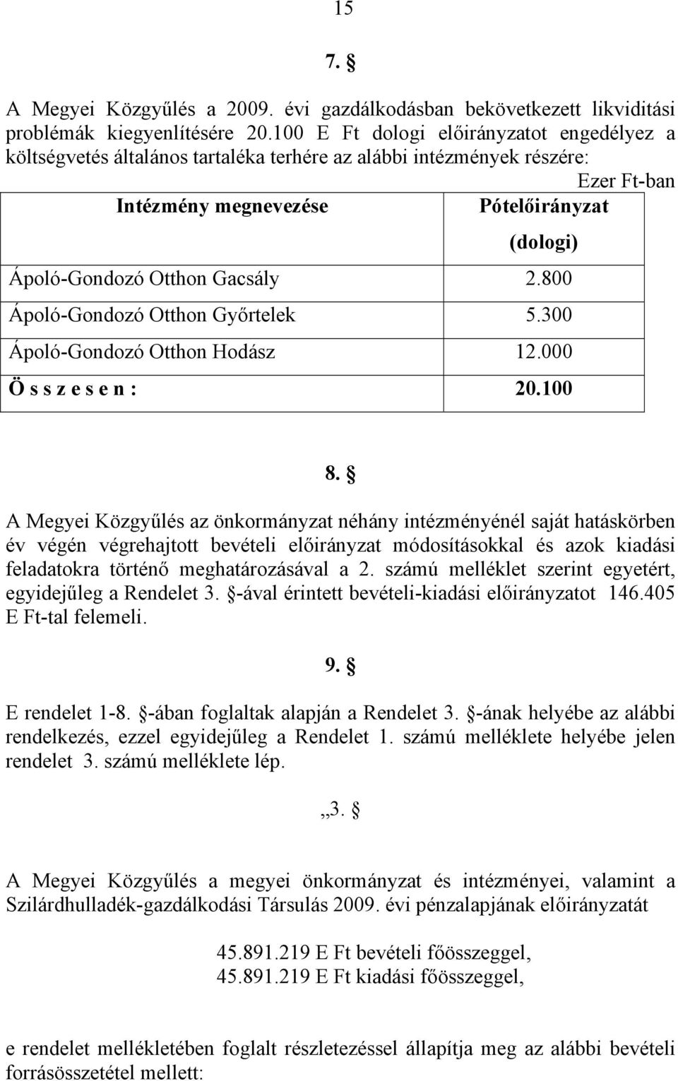 Gacsály 2.800 Ápoló-Gondozó Otthon Győrtelek 5.300 Ápoló-Gondozó Otthon Hodász 12.000 Ö s s z e s e n : 20.100 8.