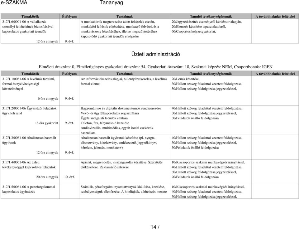 a munkaviszony létesítéséhez, illetve megszű ntetéséhez kapcsolódó gyakorlati teendők elvégzése 20/Jegyzetkészítés eseményről kérdéssor alapján, 20/Elemzés készítése tapasztalatokról, 60/Csoportos