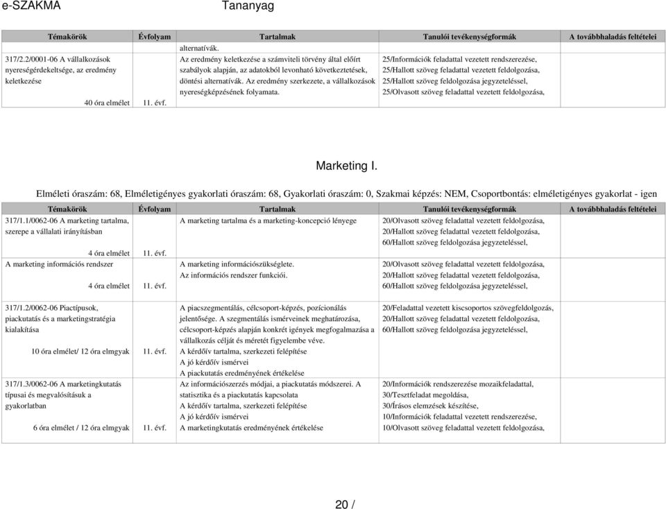 alternatívák. Az eredmény szerkezete, a vállalkozások nyereségképzésének folyamata.