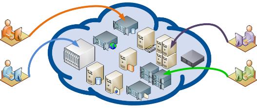 Apache Virtual Computing Lab (VCL) Nyílt forráskódú, ingyenes