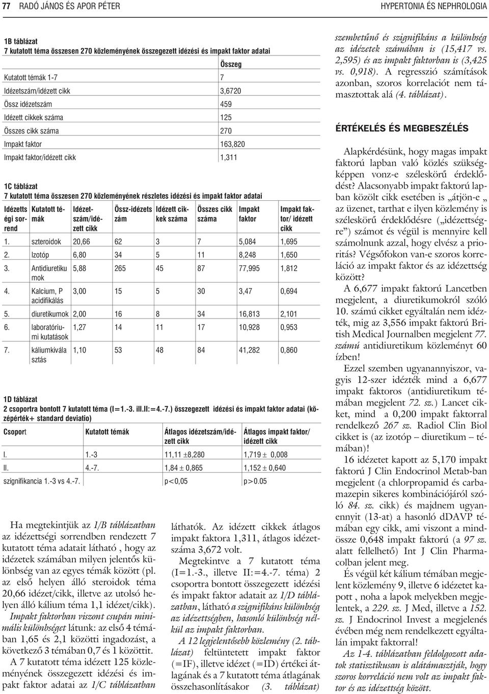 idézési és impakt faktor adatai Idézetts égi sorrend Kutatott témák Idézetszám/idézett cikk Össz-idézets zám Ha megtekintjük az 1/B táblázatban az idézettségi sorrendben rendezett 7 kutatott téma