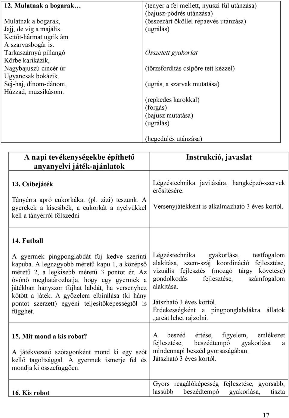 (tenyér a fej mellett, nyuszi fül utánzása) (bajusz-pödrés utánzása) (összezárt ököllel répaevés utánzása) (ugrálás) Összetett gyakorlat (törzsfordítás csípőre tett kézzel) (ugrás, a szarvak