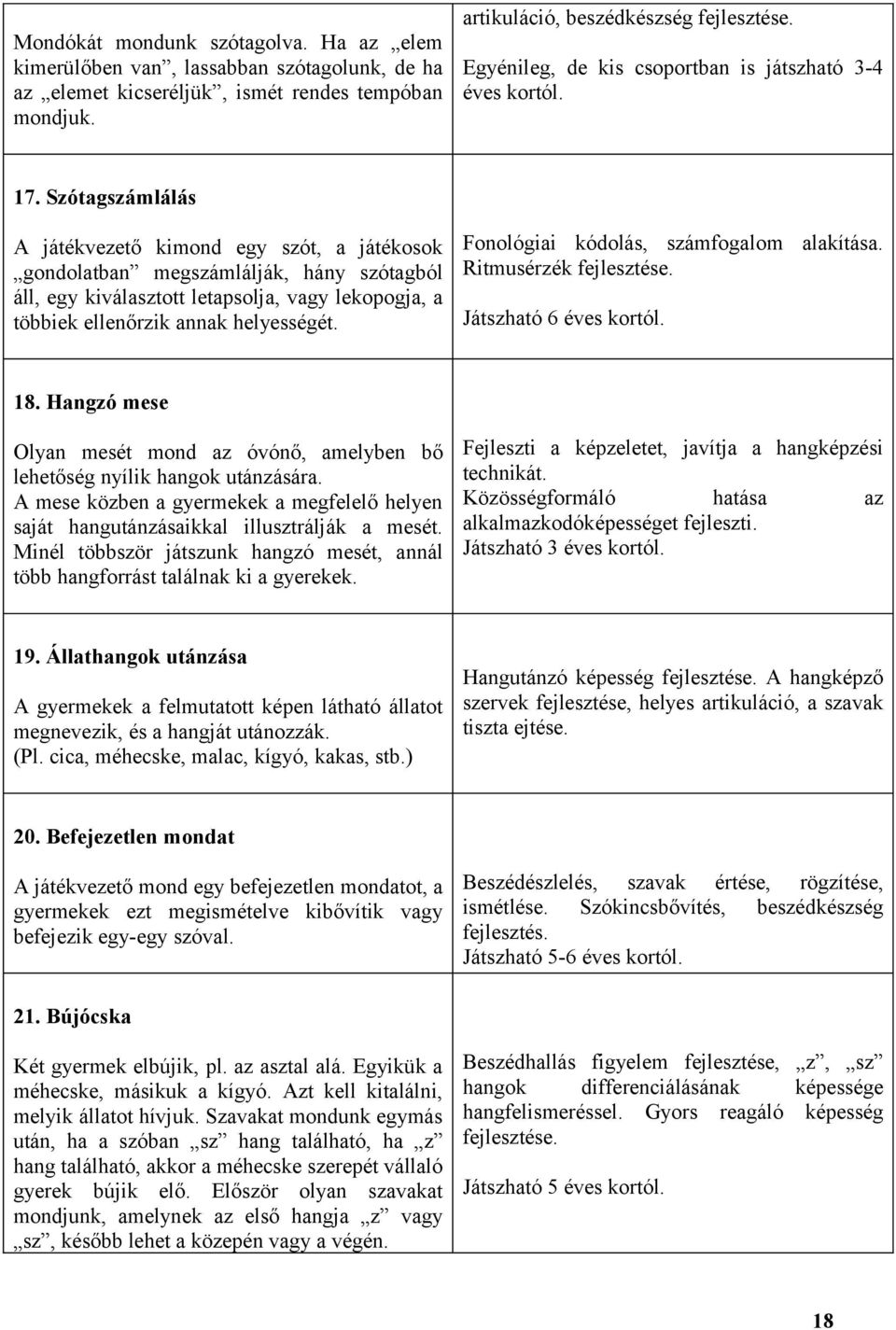 Szótagszámlálás A játékvezető kimond egy szót, a játékosok gondolatban megszámlálják, hány szótagból áll, egy kiválasztott letapsolja, vagy lekopogja, a többiek ellenőrzik annak helyességét.