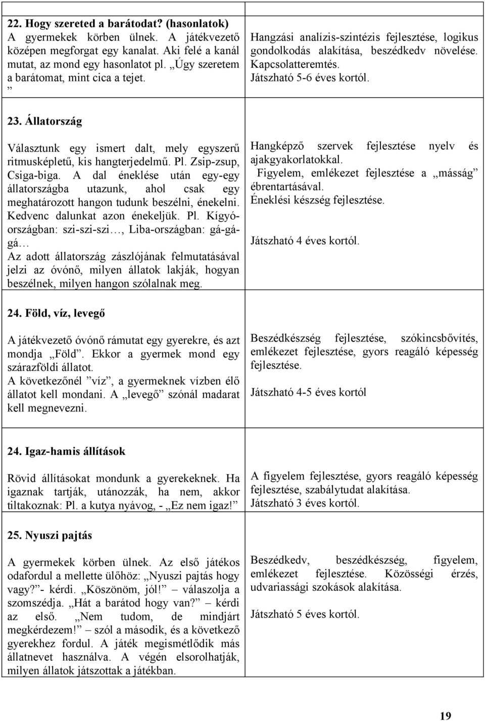 Állatország Választunk egy ismert dalt, mely egyszerű ritmusképletű, kis hangterjedelmű. Pl. Zsip-zsup, Csiga-biga.