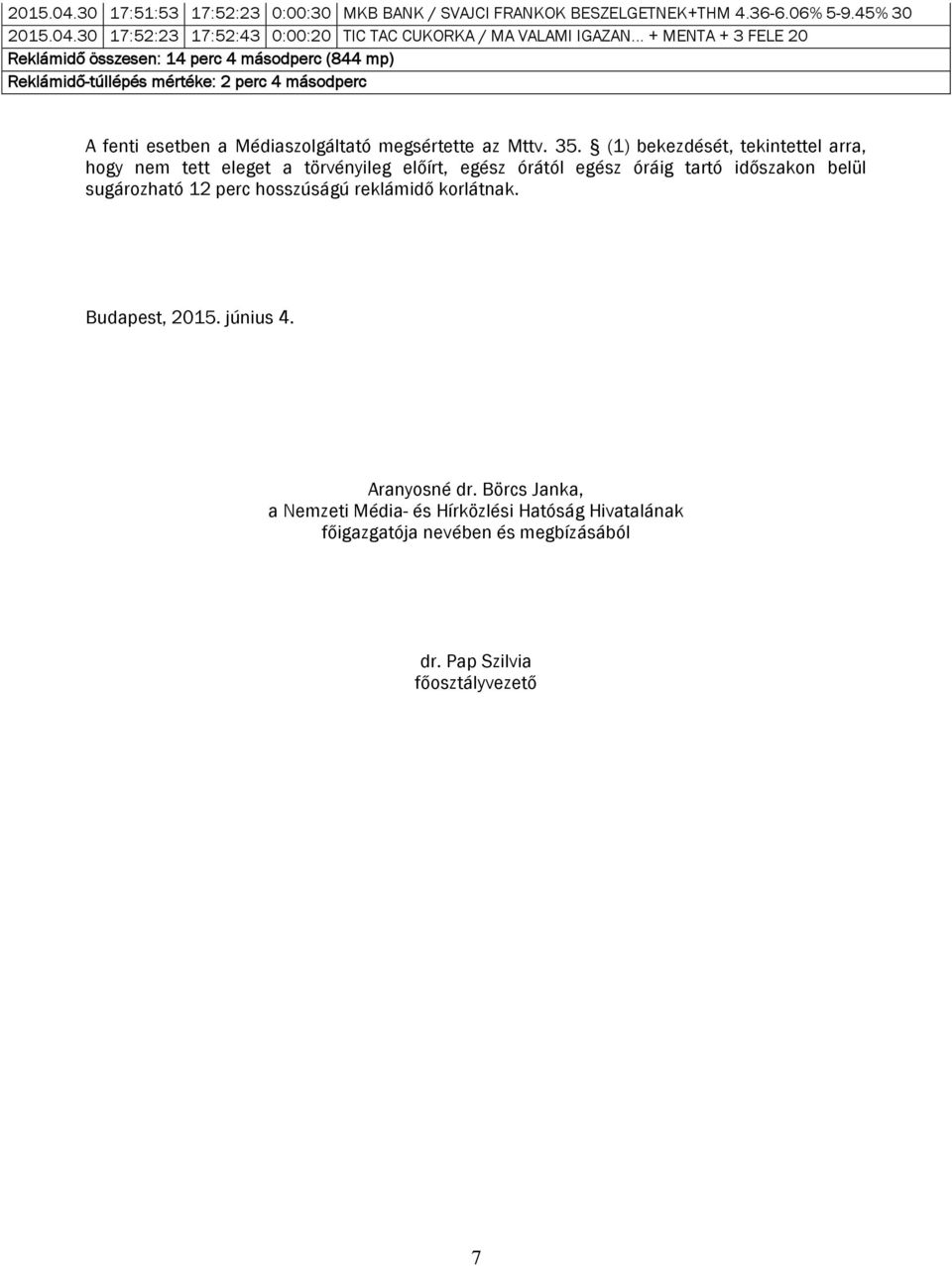 35. (1) bekezdését, tekintettel arra, hogy nem tett eleget a törvényileg előírt, egész órától egész óráig tartó időszakon belül sugározható 12 perc hosszúságú reklámidő