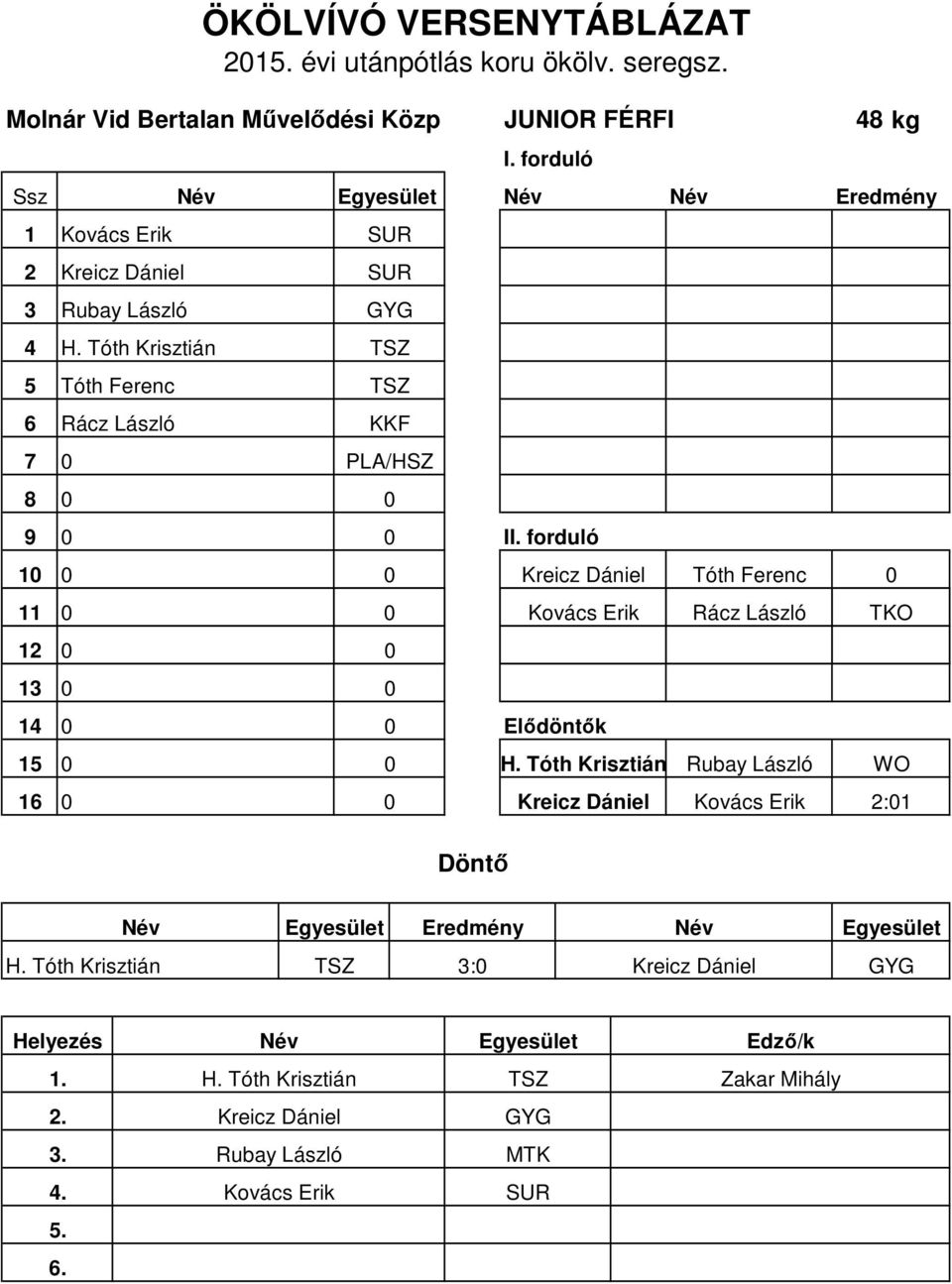 Tóth Krisztián TSZ TSZ KKF PLA/HSZ JUNIOR FÉRFI Kreicz Dániel Tóth Ferenc Kovács Erik Rácz László 14 Elődöntők 15 16 H.