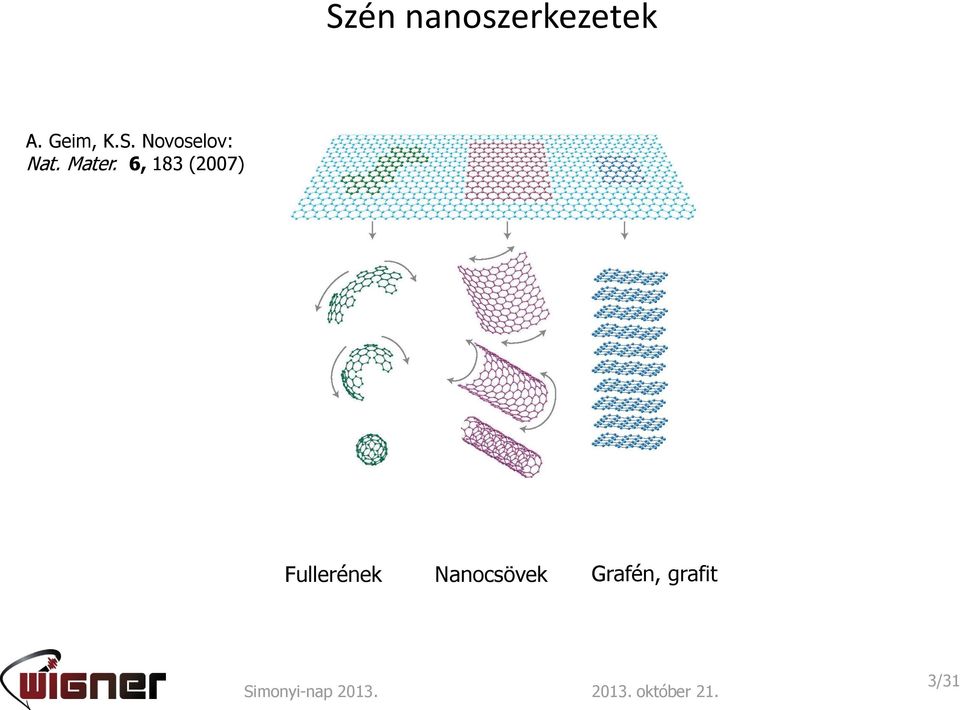 6, 183 (2007) Fullerének