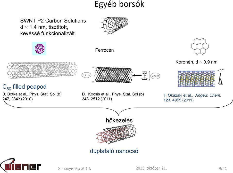 9 nm C 60 filled peapod B. Botka et al., Phys. Stat. Sol (b) 247, 2843 (2010) D.