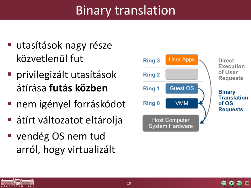 - Kép forrása: VMware. Understanding Full Virtualization, Paravirtualization, and Hardware Assisted Virtualization, URL: http://www.vmware.com/files/pdf/vmware_paravirtualization.