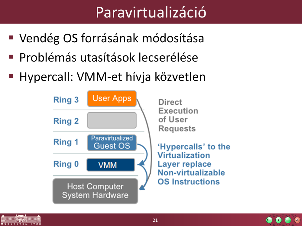 Itt módosítjuk a vendég OS-t, hogy ne is akarjon problémás utasításokat hívni, hanem azok helyett azoknak megfelelő függvényeket hívjon a hypervisorban.