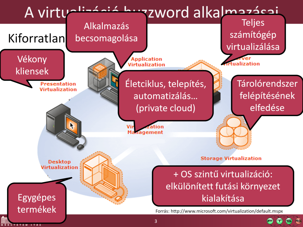 Ez a csoportosítás nagyon esetleges, minden gyártó máshogy állítja be az összképet. (Pl.