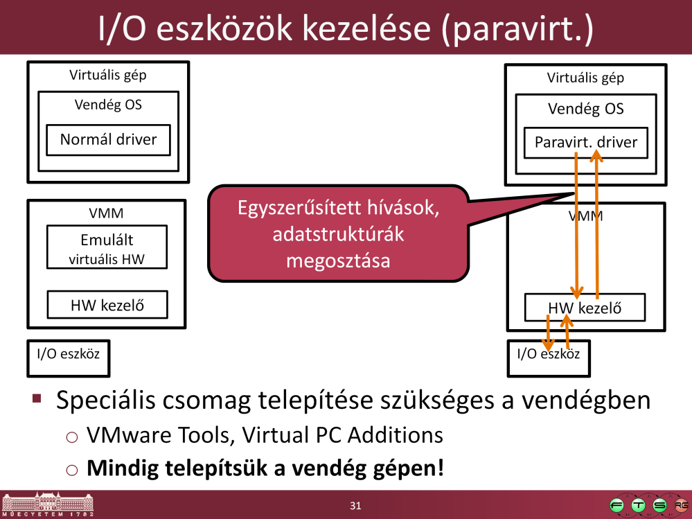 - Ebben az esetben már egy nem létező eszközt lát a vendég gép, pl. VMware SVGA II.