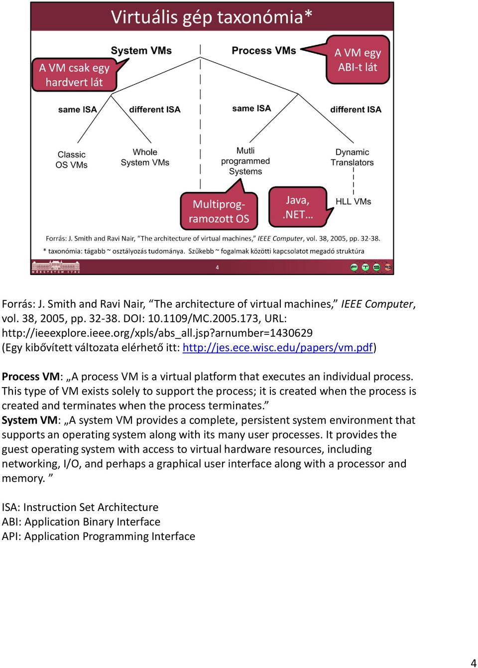 This type of VM exists solely to support the process; it is created when the process is created and terminates when the process terminates.