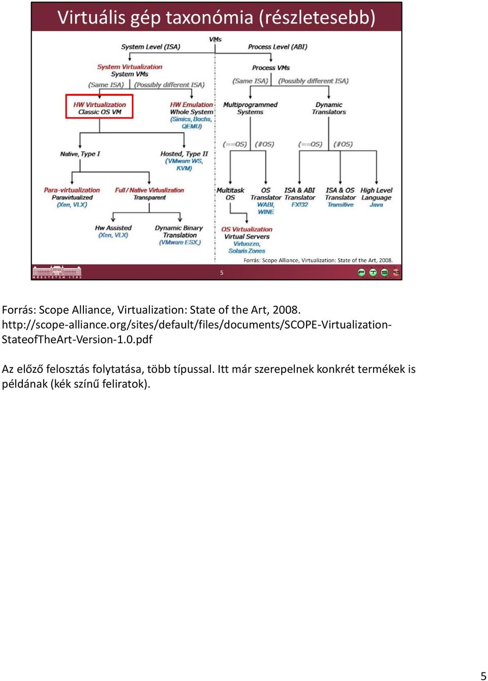 org/sites/default/files/documents/scope-virtualization-