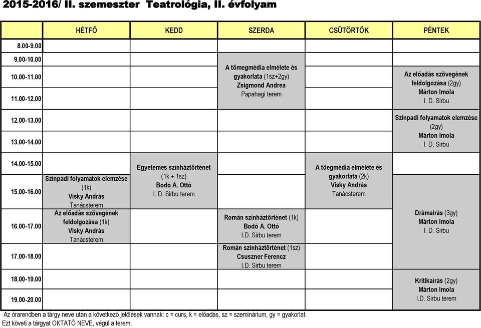 00-15.00 15.00-16.00 16.00-17.00 17.00-18.00 Színpadi folyamatok elemzése (1k) Az előadás szövegének feldolgozása (1k) Egyetemes színháztörténet (1k + 1sz) I. D.