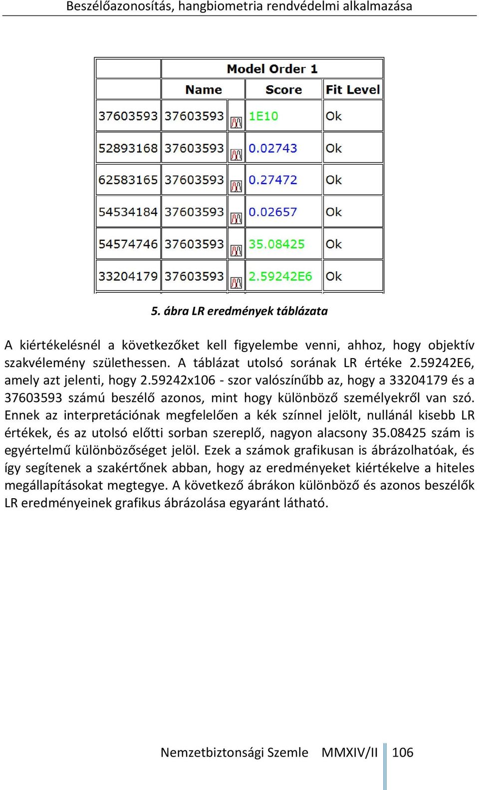 Ennek az interpretációnak megfelelően a kék színnel jelölt, nullánál kisebb LR értékek, és az utolsó előtti sorban szereplő, nagyon alacsony 35.08425 szám is egyértelmű különbözőséget jelöl.