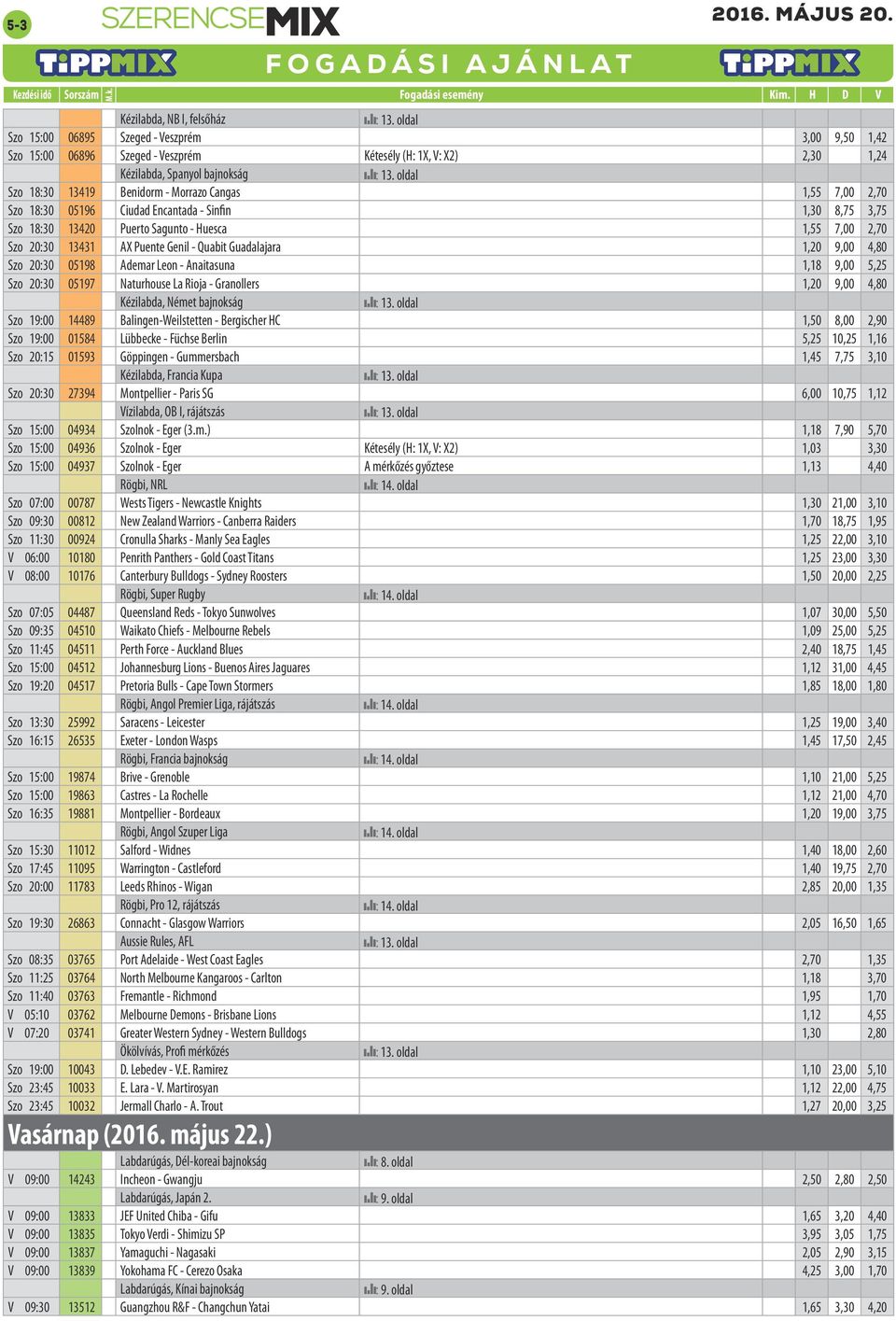 Guadalajara 1,20 9,00 4,80 Szo 20:30 05198 Ademar Leon - Anaitasuna 1,18 9,00 5,25 Szo 20:30 05197 Naturhouse La Rioja - Granollers 1,20 9,00 4,80 Kézilabda, Német bajnokság Szo 19:00 14489