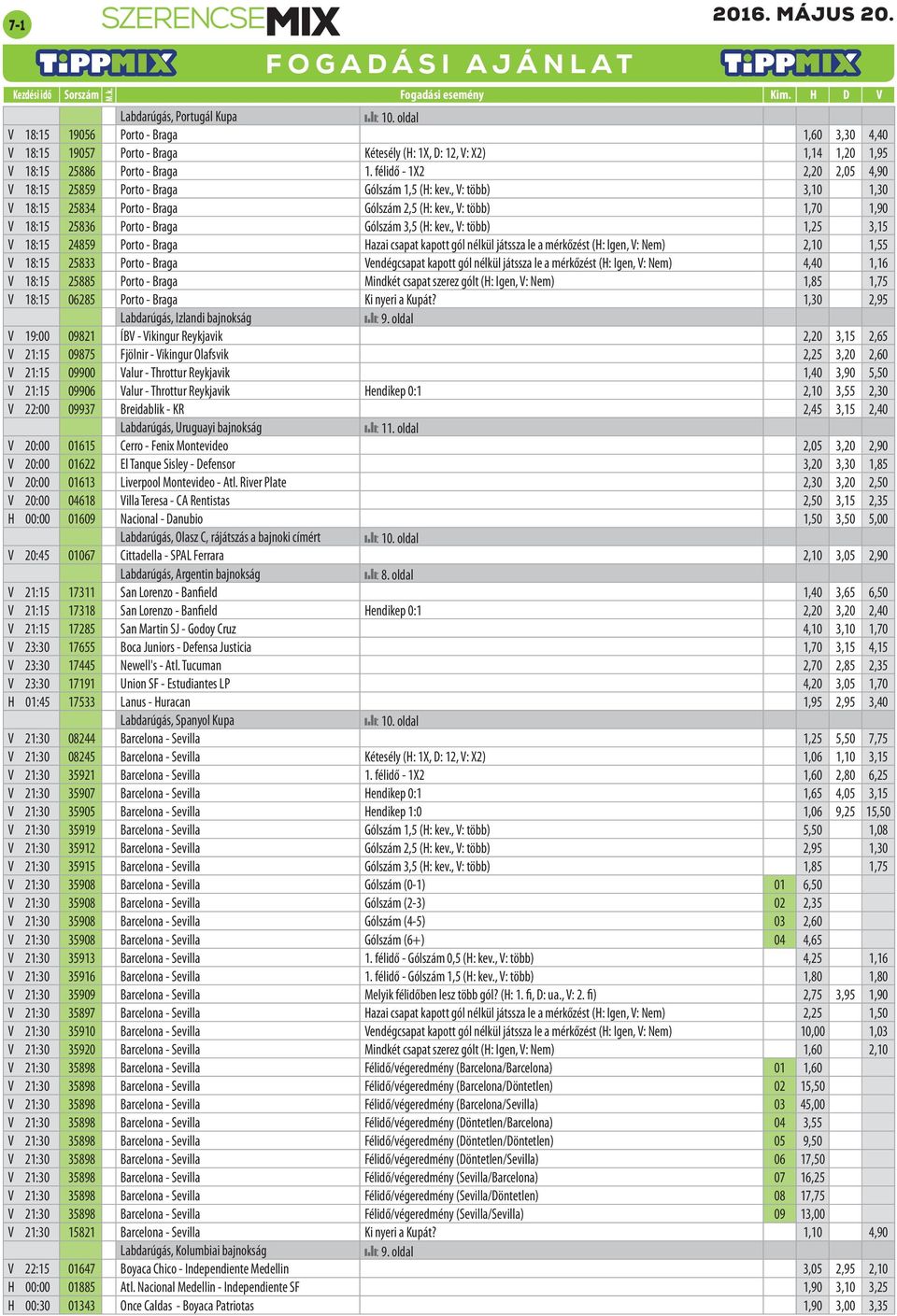 , V: több) 1,70 1,90 V 18:15 25836 Porto - Braga Gólszám 3,5 (H: kev.