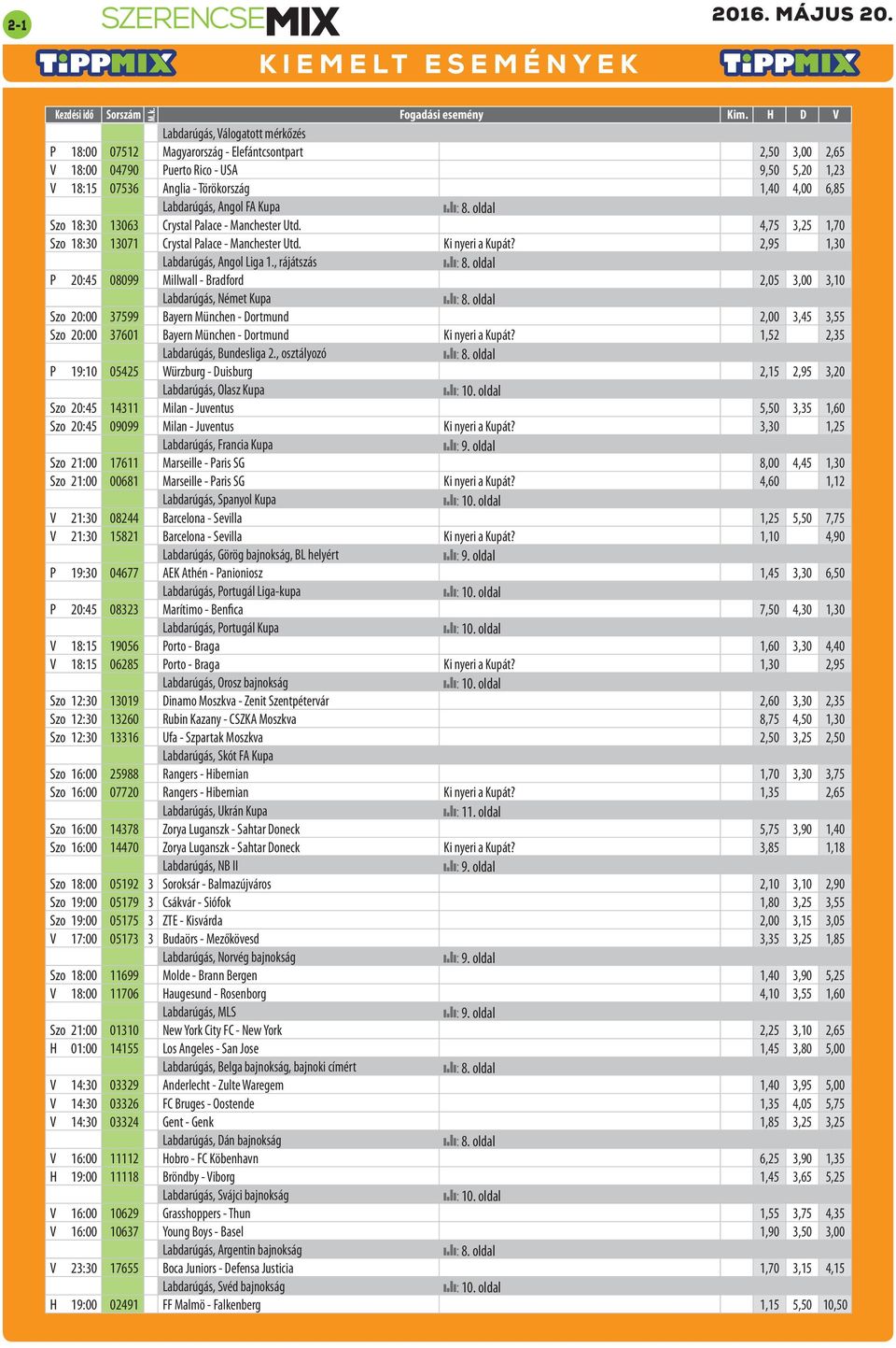 2,95 1,30 Labdarúgás, Angol Liga 1.