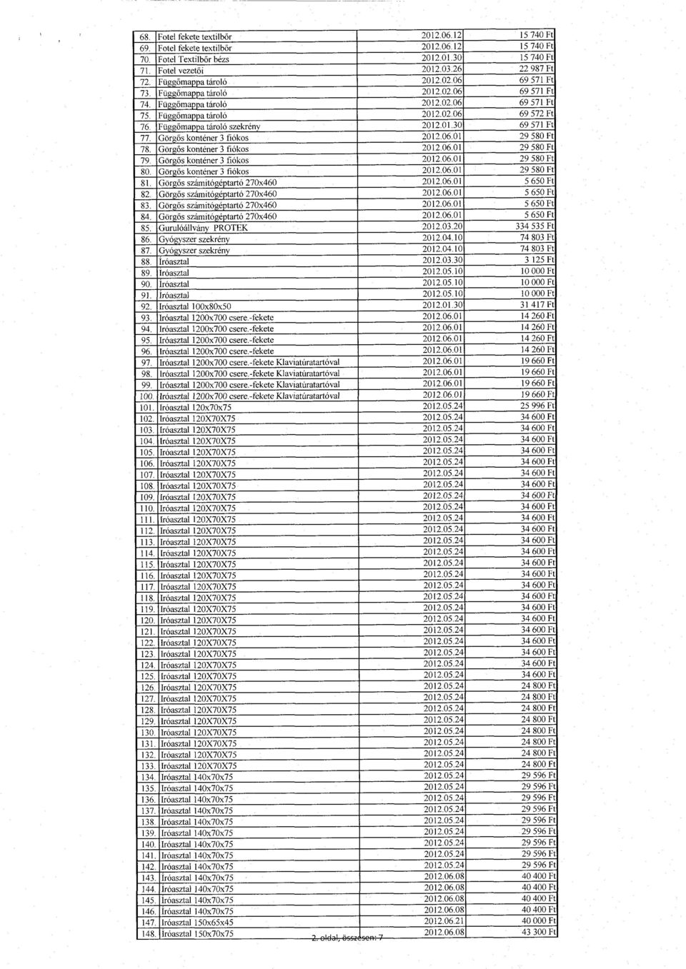 Függ őmappa tároló szekrény 2012.01.30 69 571 Ft 77. Görg ő s konténer 3 fiókos 2012.06.01 29 580 F t 78. Görgő s konténer 3 fiókos 2012.06.01 29 580 F t 79. Görgő s konténer 3 fiókos 2012.06.01 29 580 F t 80.