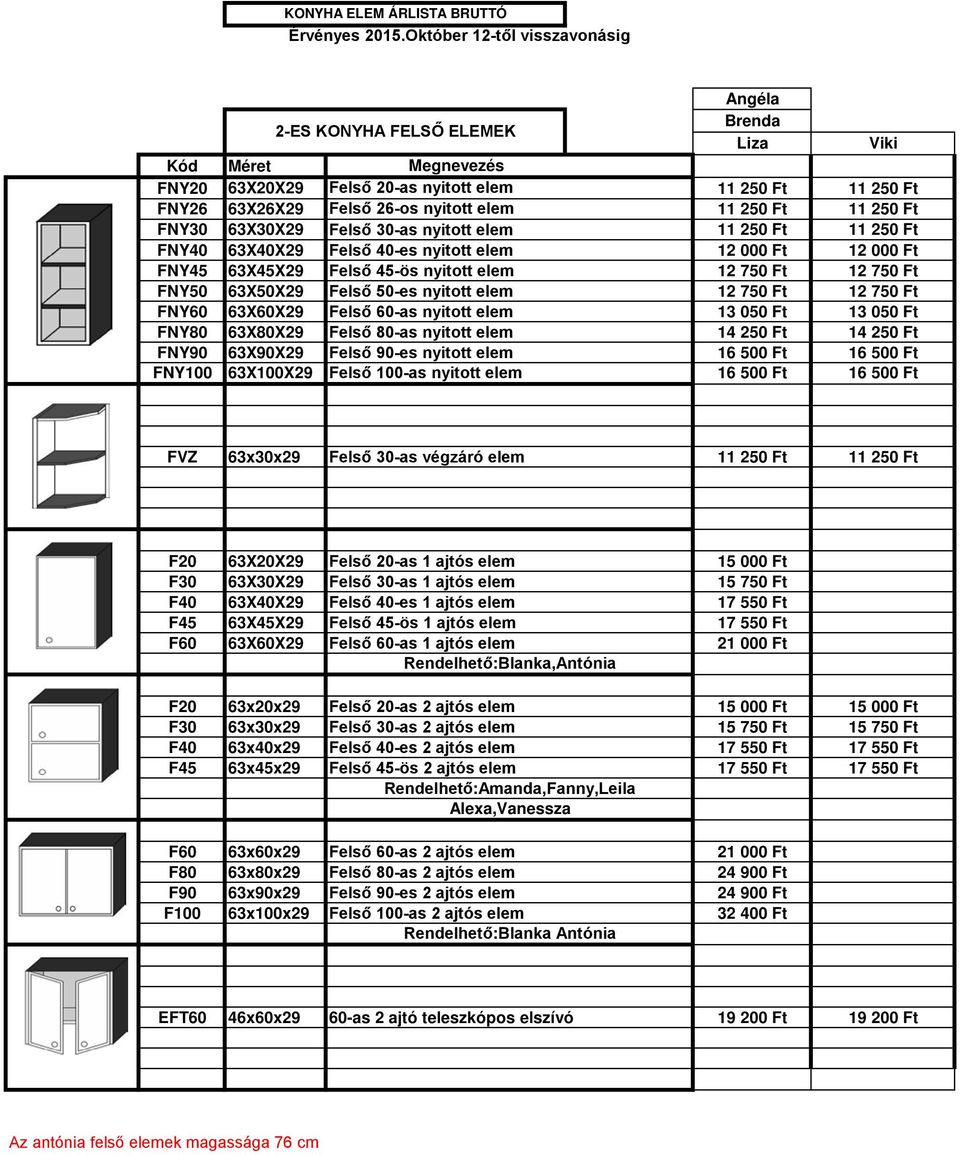 60-as nyitott elem 13 050 Ft 13 050 Ft FNY80 63X80X29 Felső 80-as nyitott elem 14 250 Ft 14 250 Ft FNY90 63X90X29 Felső 90-es nyitott elem FNY100 63X100X29 Felső 100-as nyitott elem FVZ 63x30x29