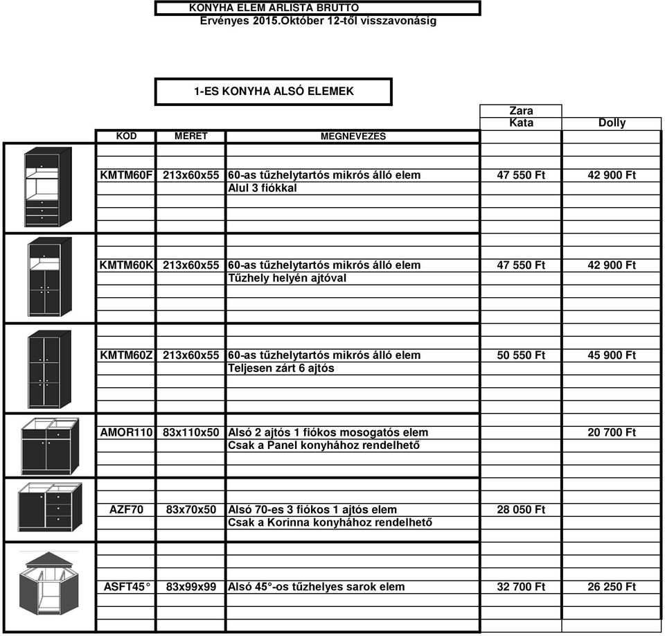 900 Ft Teljesen zárt 6 ajtós AMOR110 83x110x50 Alsó 2 ajtós 1 fiókos mosogatós elem 20 700 Ft Csak a Panel konyhához rendelhető AZF70 83x70x50