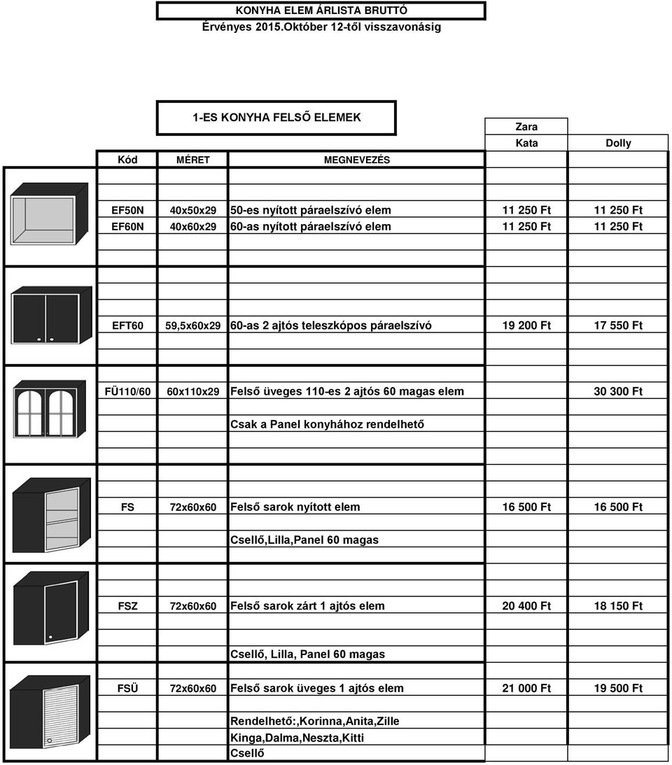 rendelhető FS 72x60x60 Felső sarok nyított elem Csellő,Lilla,Panel 60 magas FSZ 72x60x60 Felső sarok zárt 1 ajtós elem 20 400 Ft 18 150 Ft Csellő,