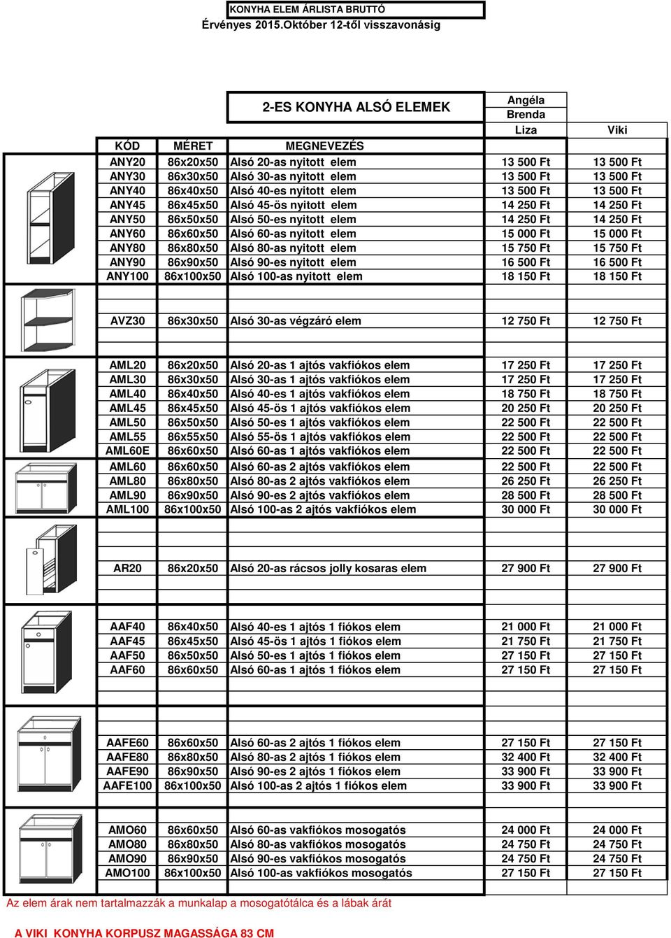 Ft ANY80 86x80x50 Alsó 80-as nyitott elem 15 750 Ft 15 750 Ft ANY90 86x90x50 Alsó 90-es nyitott elem ANY100 86x100x50 Alsó 100-as nyitott elem 18 150 Ft 18 150 Ft AVZ30 86x30x50 Alsó 30-as végzáró